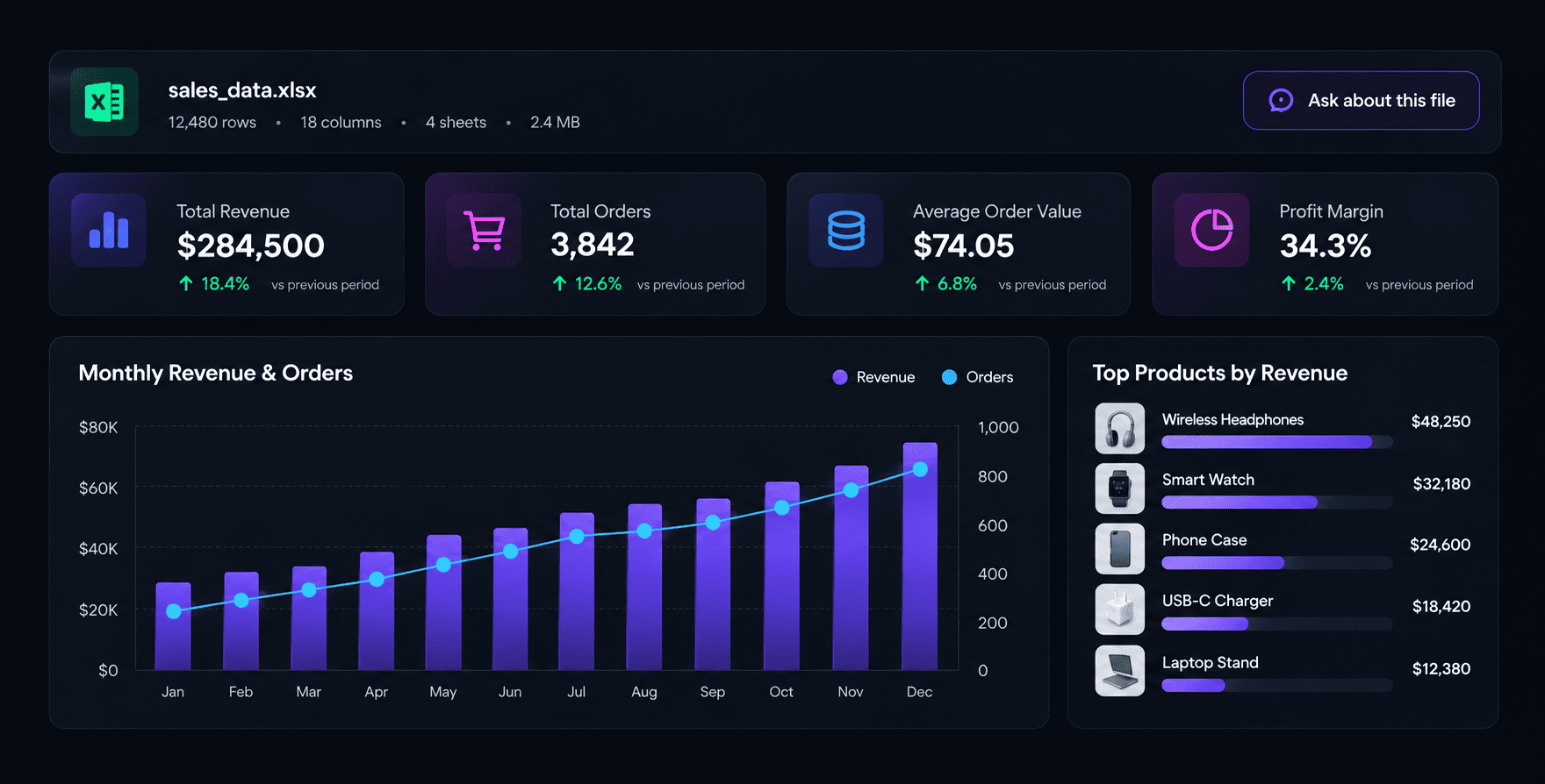 Charts preview