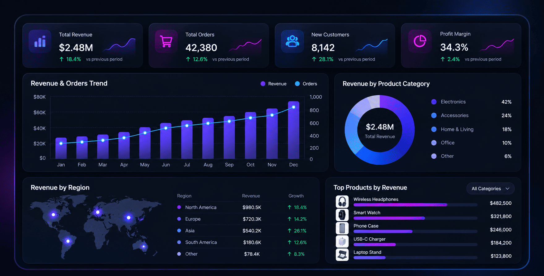 Dashboards preview